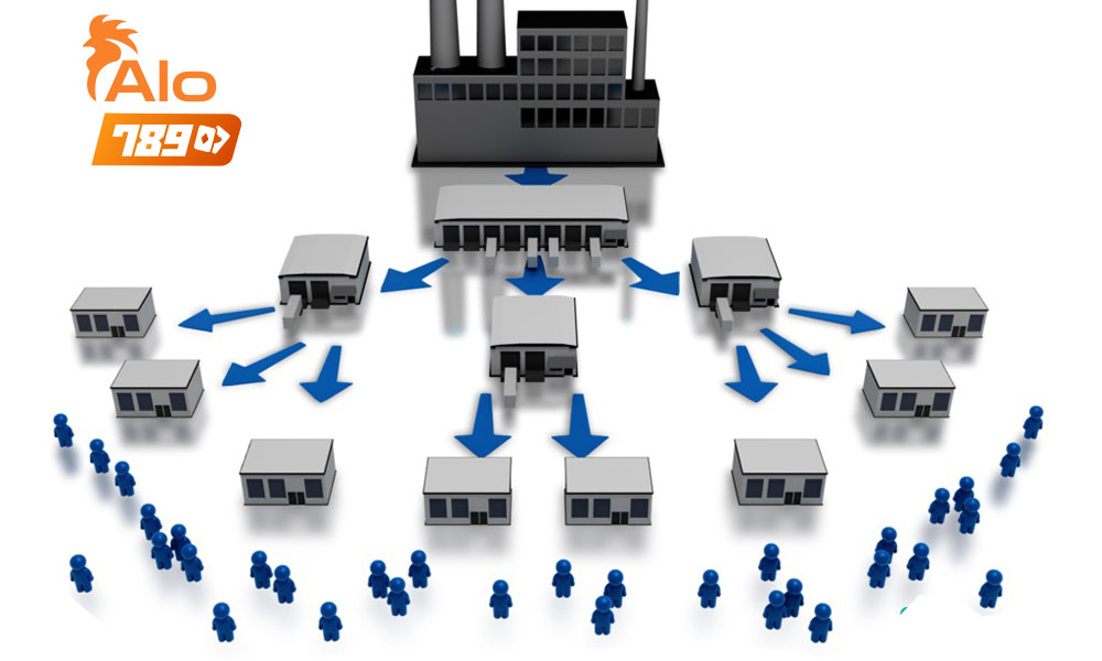 Cách đăng ký mở đại lý Alo789